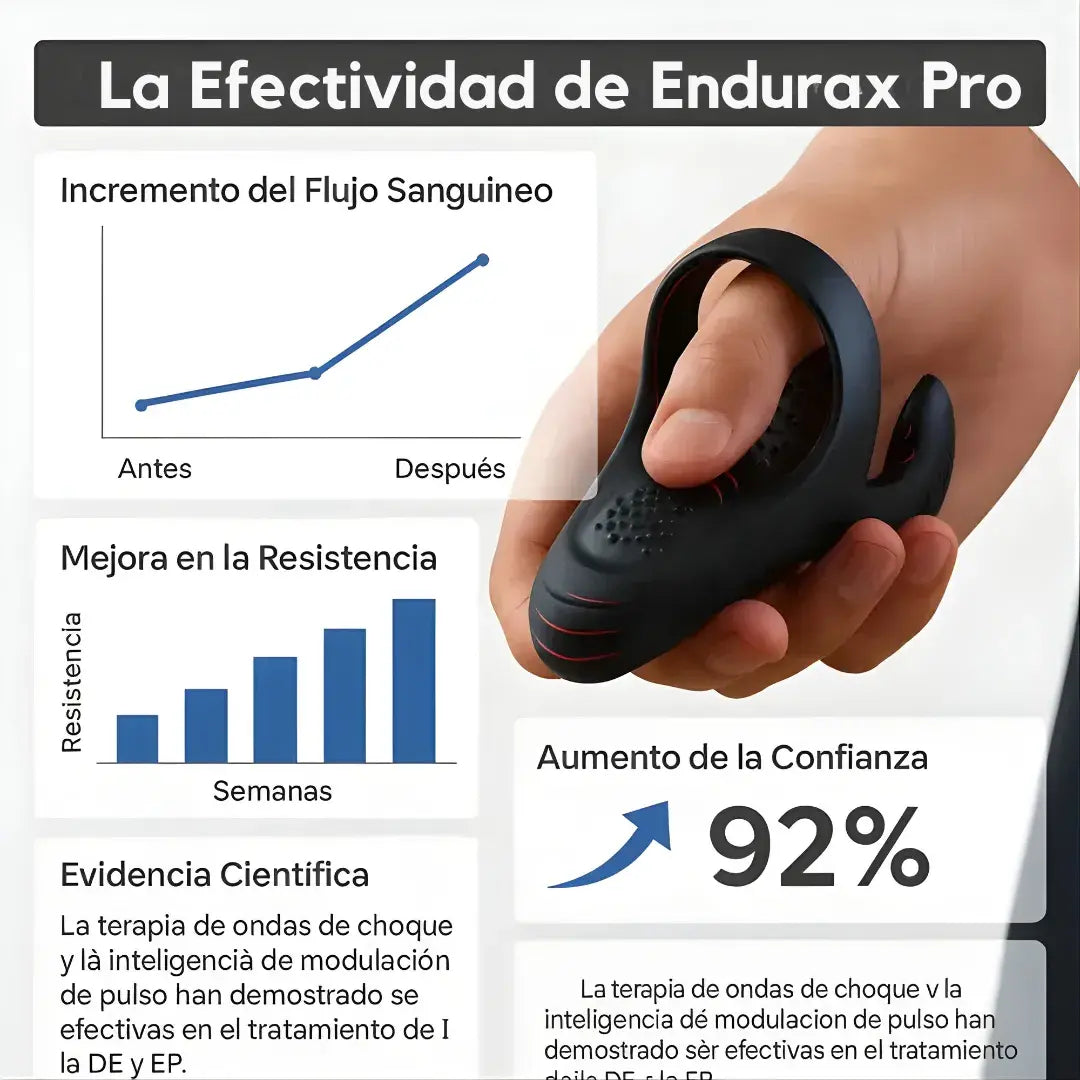 Endurax Pro™ -Entrenador íntimo premium 5-en-1 + pulsos inteligentes + ondas focalizadas