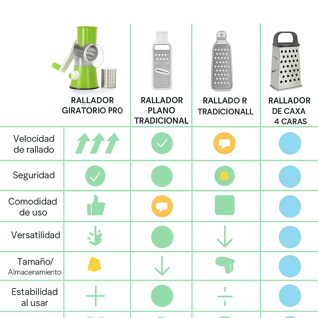 Rallador Giratorio Pro + 3 Cuchillas + Ebook de Recetas