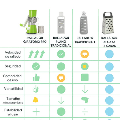 Rallador Giratorio Pro + 3 Cuchillas + Ebook de Recetas